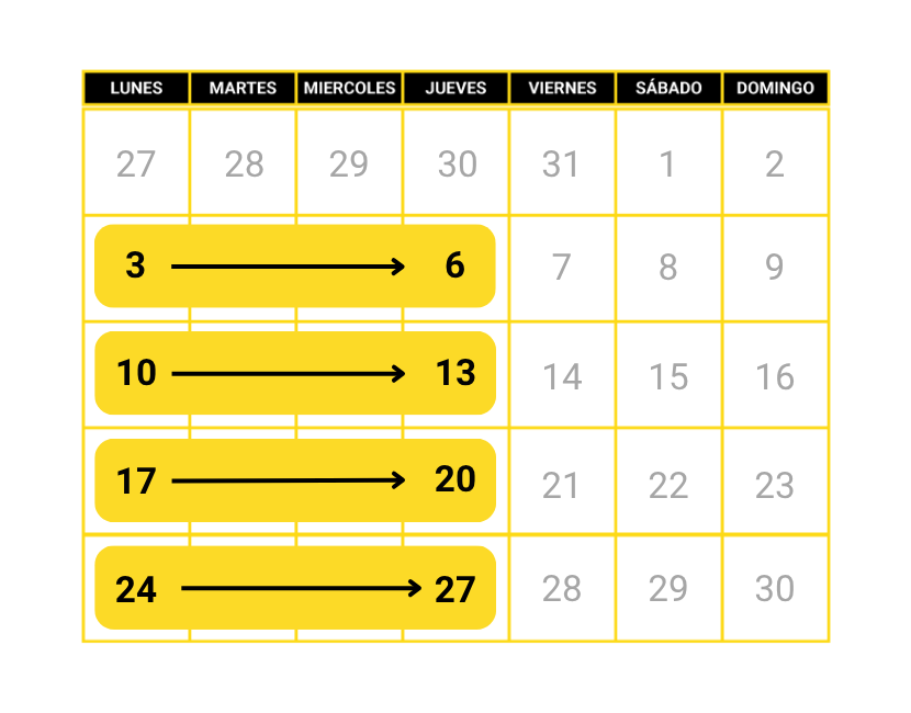 curso intensivo conducir 4 días