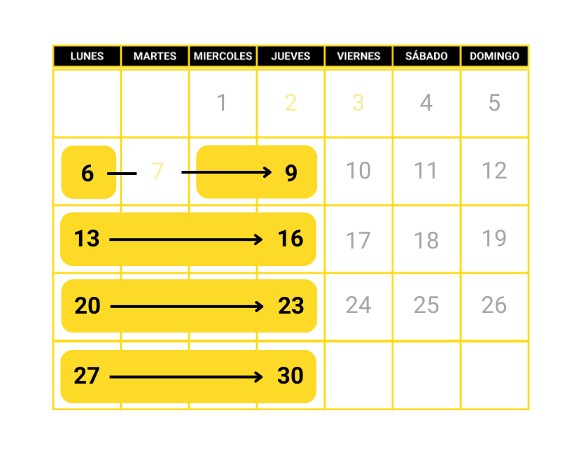 curso intensivo conducir 4 días